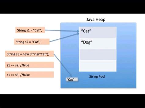 Toradh íomhá ar initializing string