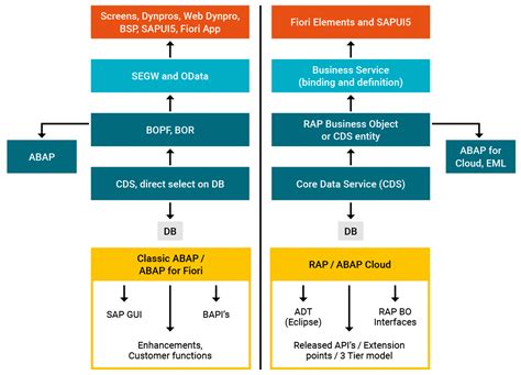 SAP Rapm and CAPM に対する画像結果