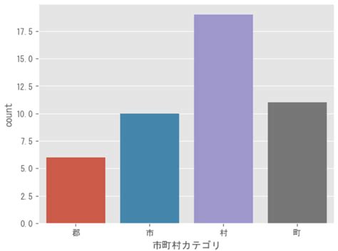Image result for Python 表