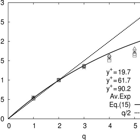 Afbeeldingsresultaten voor Exponent Structure