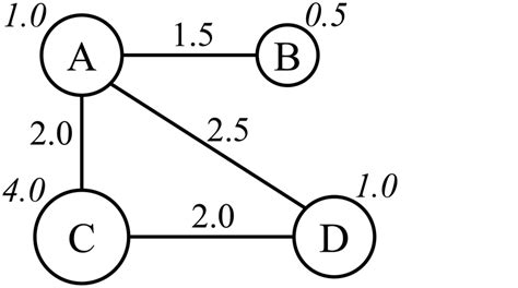 Undirected Graph Linear Algebra に対する画像結果