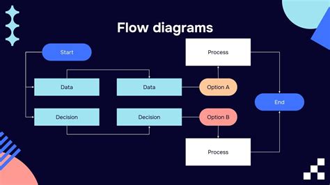 Bildergebnis für Process Flow Diagram of Problem Resolution and Change Management