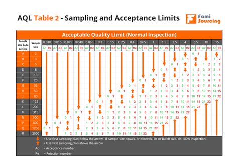 Toradh íomhá ar Quality Check Sampling Formula