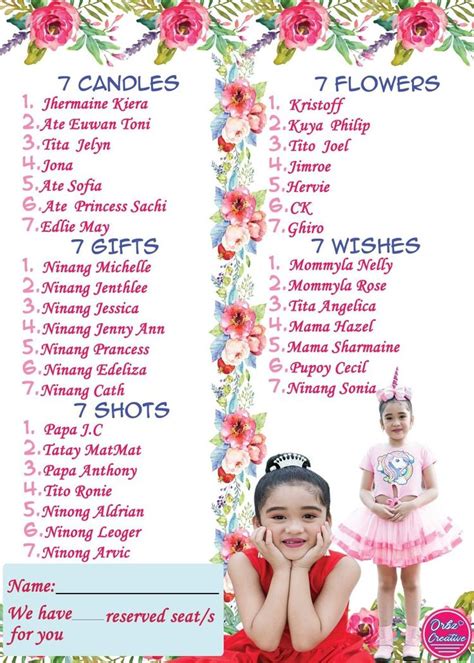 Afbeeldingsresultaten voor Invitation Card Program Flow