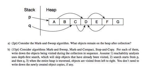 Image result for Mark and Sweep Algorithm JavaScript