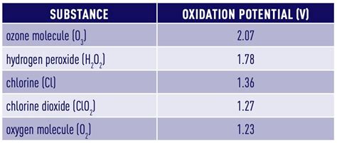 Image result for Ozonia Triogen
