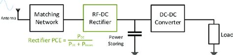 Image result for Recitifer Stack Diagram