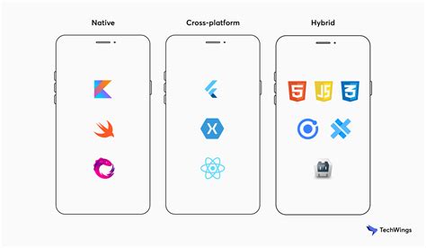 Technology Stack for Mobile App Development എന്നതിനുള്ള ഇമേജ് ഫലം