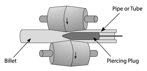 Seamless Pipe Process-এর ছবি ফলাফল