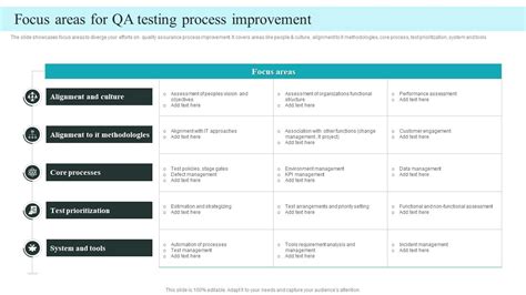 Afbeeldingsresultaten voor Testing Process Sequence PowerPoint Slide