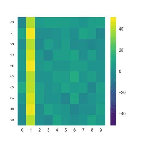 Image result for Python Heatmap with Population Size