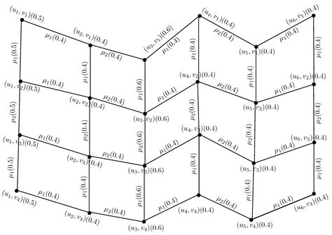 Image result for Fuzzy GRPH