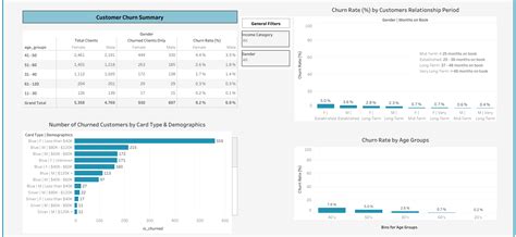 Image result for Python Customer Impact Chart