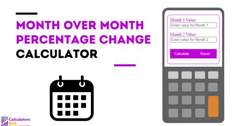 Image result for Month Over Month Percentage Change Format Excel