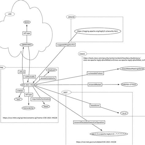 Afbeeldingsresultaten voor Data Aggregation Graph