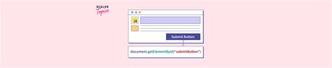 Image result for How to Identify a Element in HTML