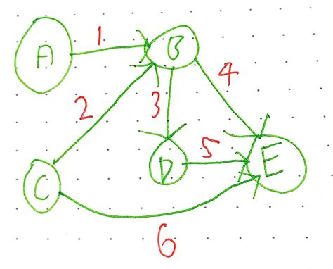 Semrings Graph Theory Computer Science に対する画像結果