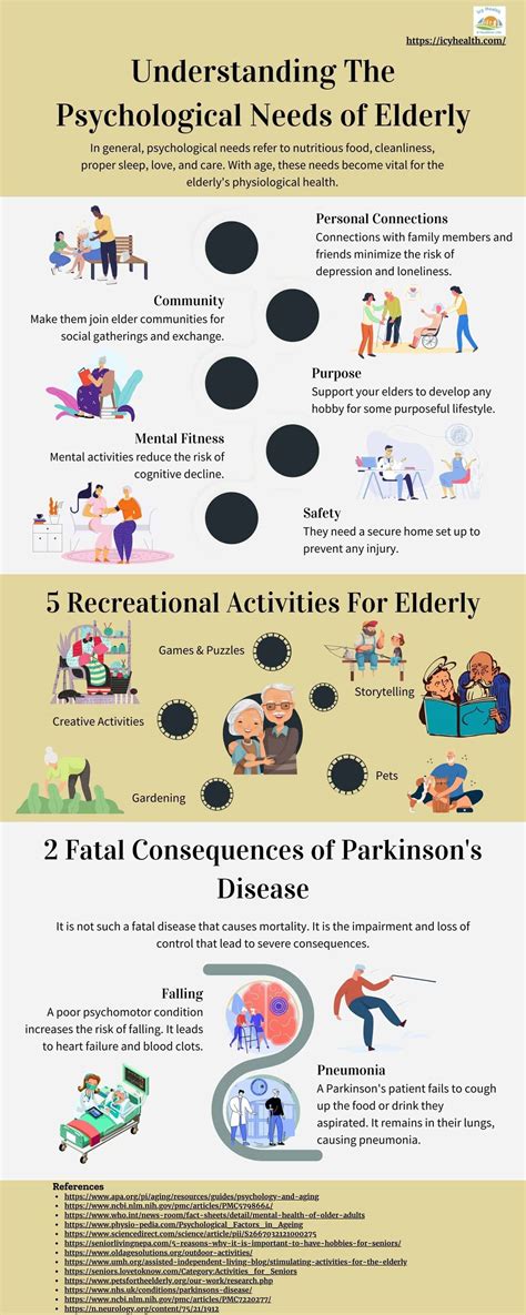 Image result for Parkinson's Disease/Dementia Stages