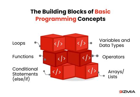 Image result for Basic Program Concept Design