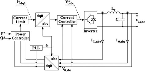 Image result for Grid Following Control Scheme