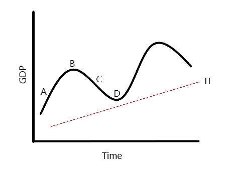 Image result for Basic Economic Model