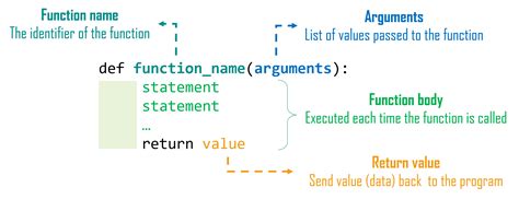 Def Programming に対する画像結果