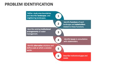 Image result for Identification of Problem