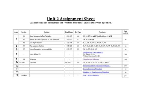 Image result for Unit 2 Assignment Data Problem Map