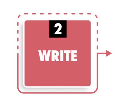 Image result for 3 Step Writing Process