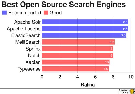 Image result for Advanced Search Open Source Tools