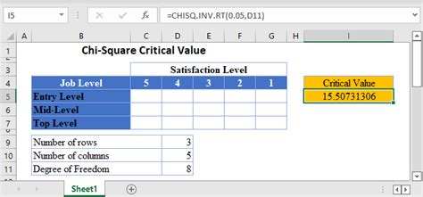 Image result for Chi-Square Test Formula Excel