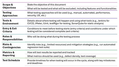 Image result for What Is CT Background in Test Strategy Document