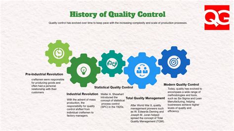Image result for Quality Control Key Elements