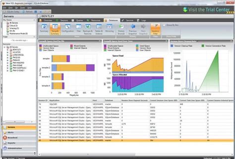 SQL Server Performance Monitoring కోసం చిత్ర ఫలితం