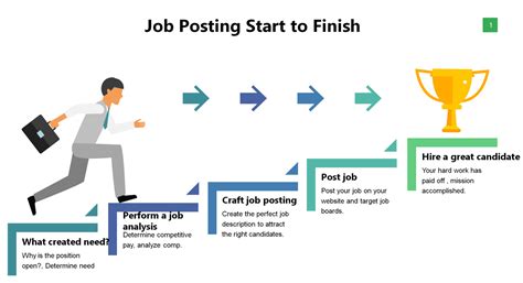 Image result for Job Positionv Example
