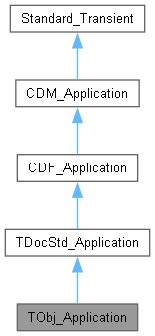 Image result for How to Make a Tobj File