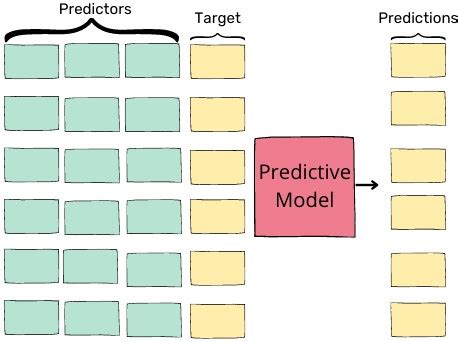 Image result for Predictive DataTable