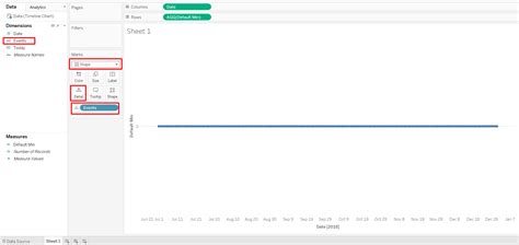 Image result for Tableau Timeline Chart