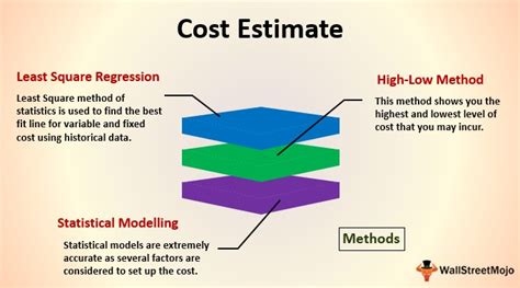 Image result for Price Estimation Graph