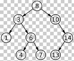 Image result for Flowchart of Binary Search Using While Loop