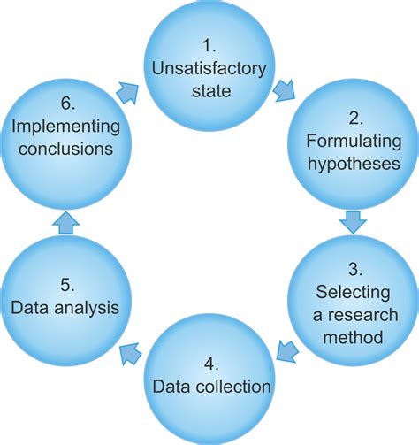 Afbeeldingsresultaten voor Quantitative Data Collection Methods ResearchGate