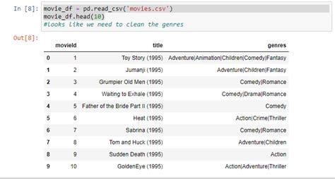 Toradh íomhá ar Columns Python