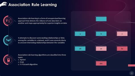 Afbeeldingsresultaten voor Machine Learning PPT SlideShare