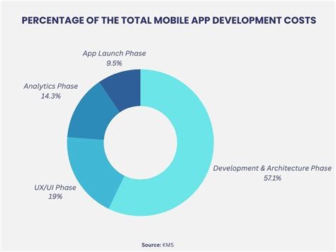 Afbeeldingsresultaten voor Mobile Application Development Costs
