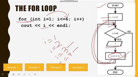 Toradh íomhá ar Coding a Loop Program