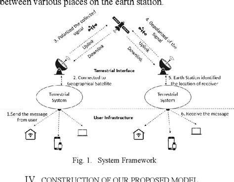 Toradh íomhá ar Transmit Data Securely