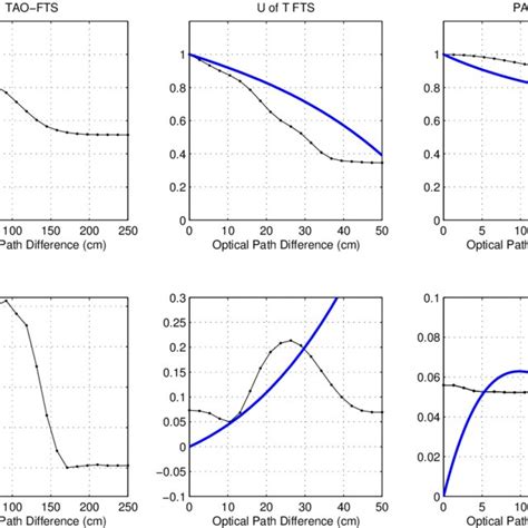 Image result for Taylor Modulation