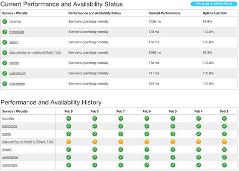 Twitter API Project Diagram に対する画像結果