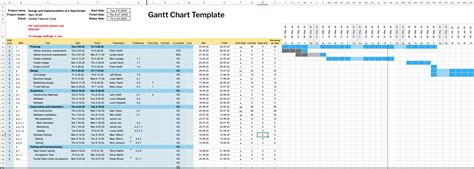 Image result for Gantt Chart Examples in Excel