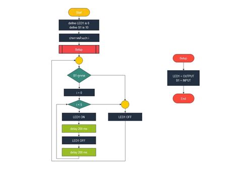 Afbeeldingsresultaten voor Menu Symbol in Flowchart
